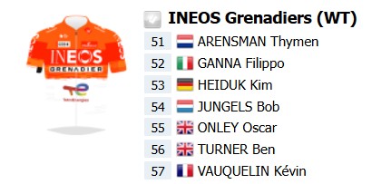 Novo capitão da INEOS enfrentará João Almeida na Volta ao Algarve com forte equipe de apoio, confira a equipe completa 3 girodociclismo.com.br novo capitao da ineos grenadiers fara sua estreia na volta ao algarve com forte equipe de apoio confira a equipe completa para a competicao image 1
