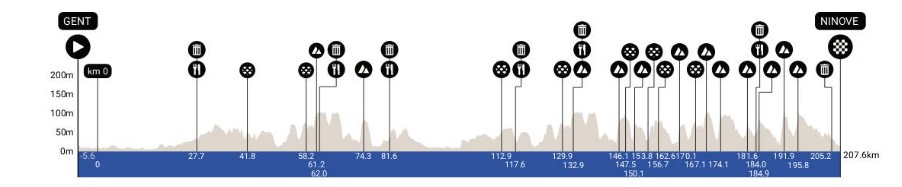 girodociclismo.com.br omloop nieuwsblad 2026 onde assistir ao vivo wout van aert paul magnier e poderoso start list confira as informacoes da prova image 10