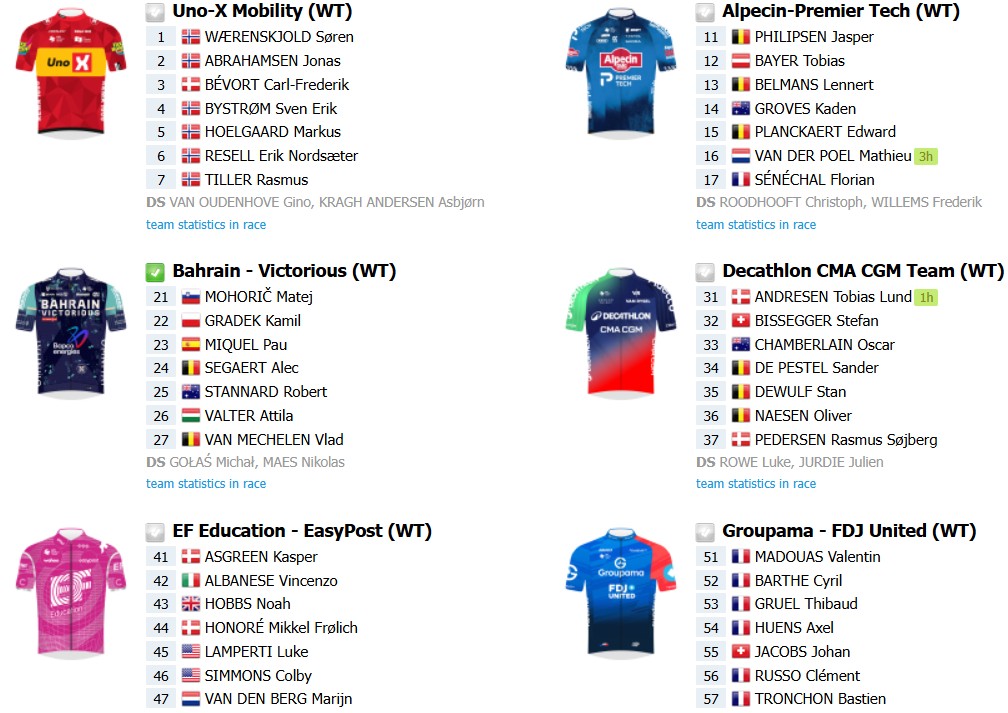 girodociclismo.com.br omloop nieuwsblad 2026 onde assistir ao vivo wout van aert paul magnier e poderoso start list confira as informacoes da prova image 11