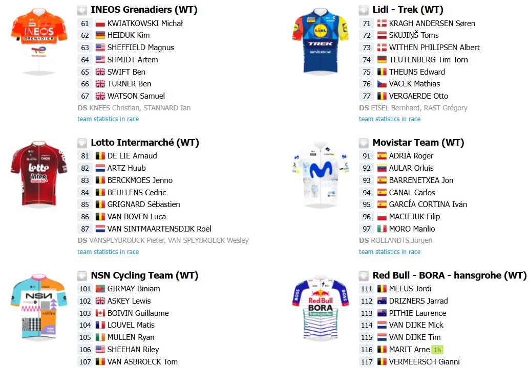 girodociclismo.com.br omloop nieuwsblad 2026 onde assistir ao vivo wout van aert paul magnier e poderoso start list confira as informacoes da prova image 12