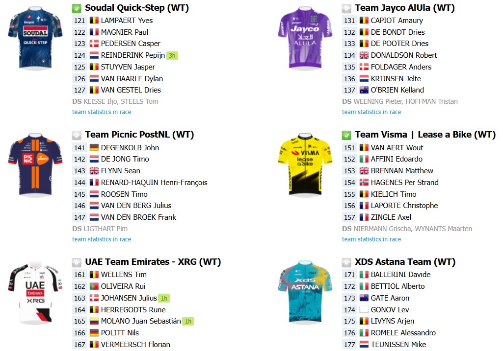 girodociclismo.com.br omloop nieuwsblad 2026 onde assistir ao vivo wout van aert paul magnier e poderoso start list confira as informacoes da prova image 13