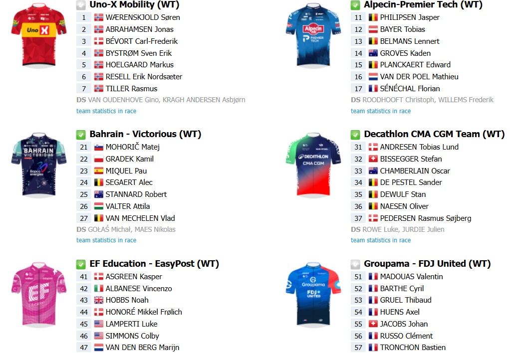 girodociclismo.com.br omloop nieuwsblad 2026 onde assistir em portugal e no brasil com mathieu van der poel confirmado confira o start list final image 1