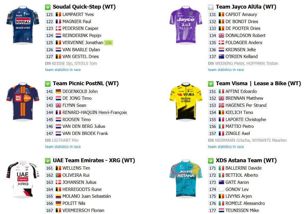 girodociclismo.com.br omloop nieuwsblad 2026 onde assistir em portugal e no brasil com mathieu van der poel confirmado confira o start list final image 3