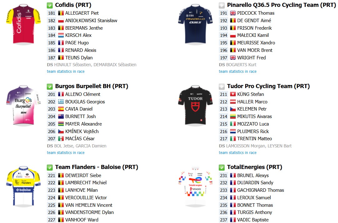 girodociclismo.com.br omloop nieuwsblad 2026 onde assistir em portugal e no brasil com mathieu van der poel confirmado confira o start list final image 4