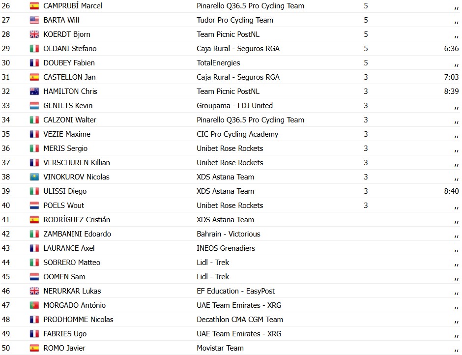 girodociclismo.com.br paul seixas vence a faun ardeche classic apos ataque solo de 40 km confira os resultados e a chegada image 2