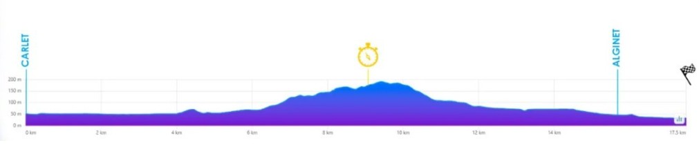 girodociclismo.com.br remco evenepoel confirma favoritismo e vence o contrarrelogio da volta a valencia confira os resultados e a chegada image 6