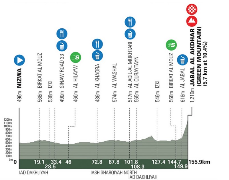 girodociclismo.com.br scaroni domina a montanha verde e conquista o titulo do tour de oma 2026 image
