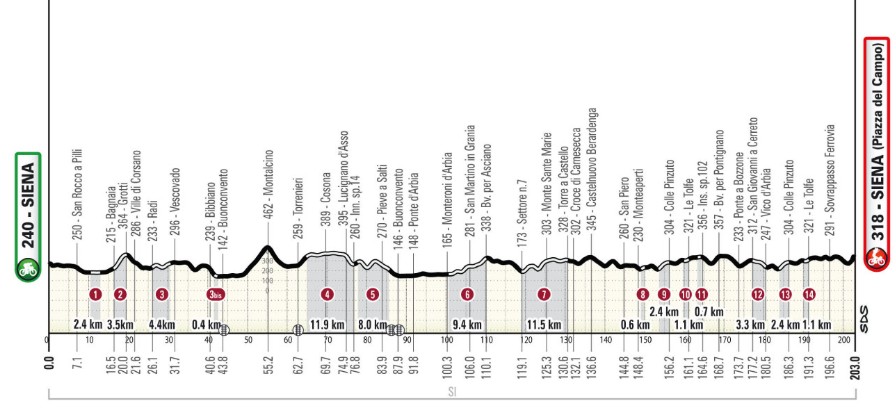 girodociclismo.com.br tadej pogacar sera nome de iconico setor da strade bianche local de ataque historico tera nova nomeacao assista o video image 2