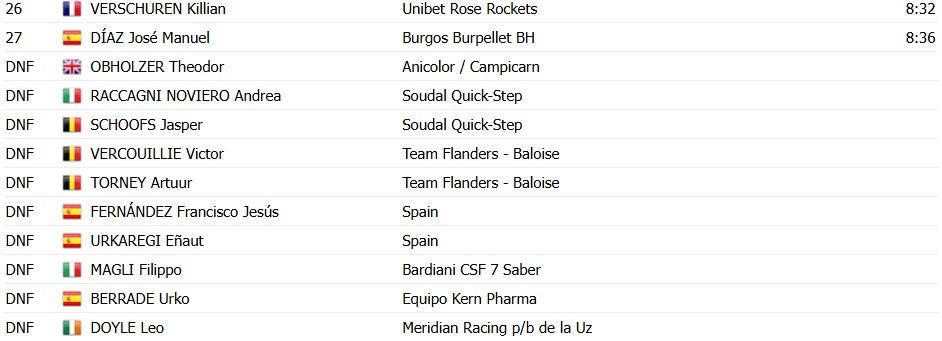 girodociclismo.com.br tim wellens vence clasica jaen apos solo de 50 km ciclista da uae no 3o lugar e desclassificado confira os resultados e a chegada image 1
