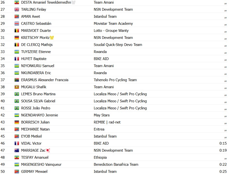 girodociclismo.com.br tour de ruanda jermaine zemke vence a 5a etapa confira os resultados e a chegada image 1
