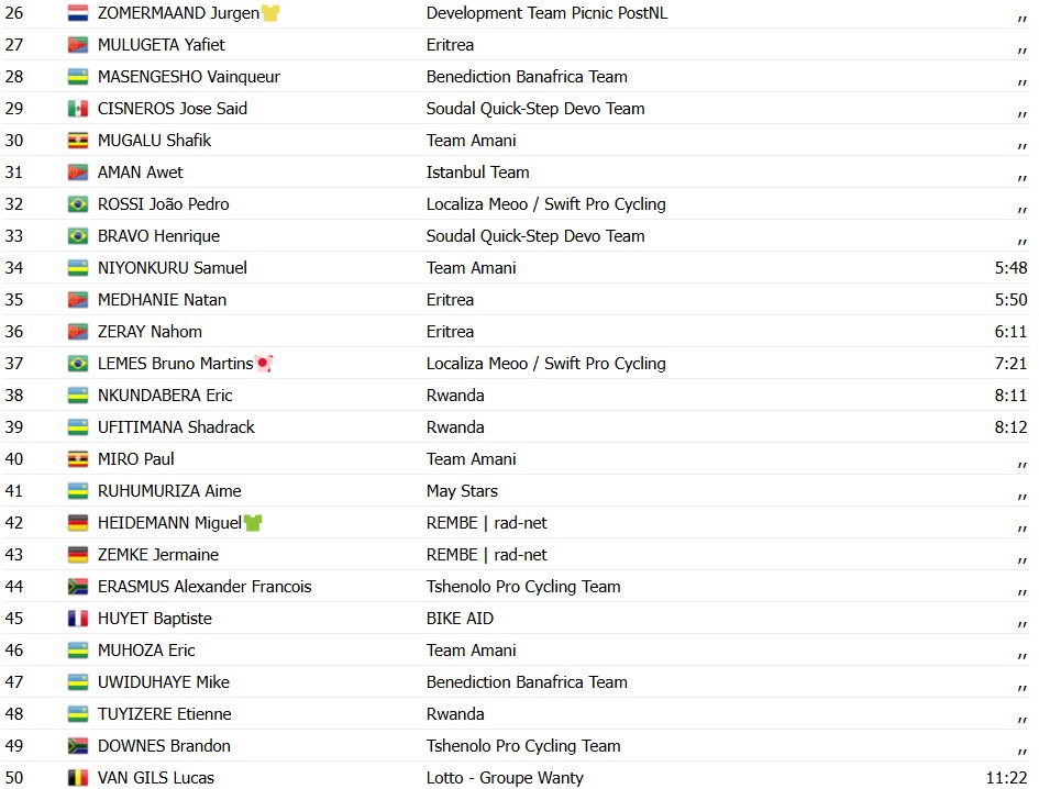 girodociclismo.com.br tour de ruanda mathijs de clercq vence 4a etapa moritz kretschy assume a lideranca confira os resultados e a chegada image 2