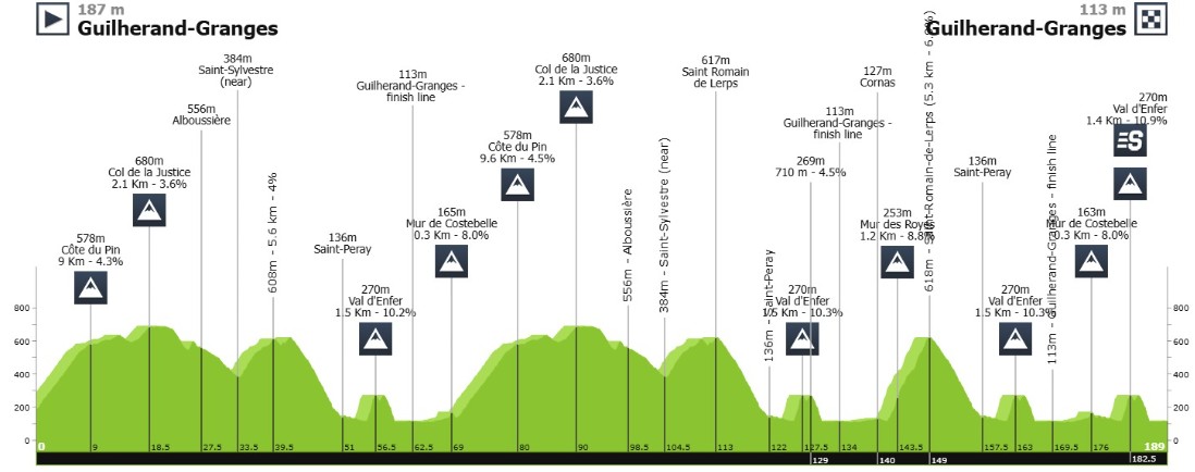 girodociclismo.com.br uae divide forcas entre belgica e franca no fim de semana de classicas image 2