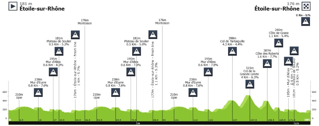 girodociclismo.com.br uae divide forcas entre belgica e franca no fim de semana de classicas image 3