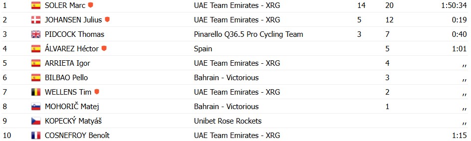 girodociclismo.com.br uae emirates domina vuelta a murcia marc soler e julius johansen fazem a dobradinha confira os resultados e a chegada image 1
