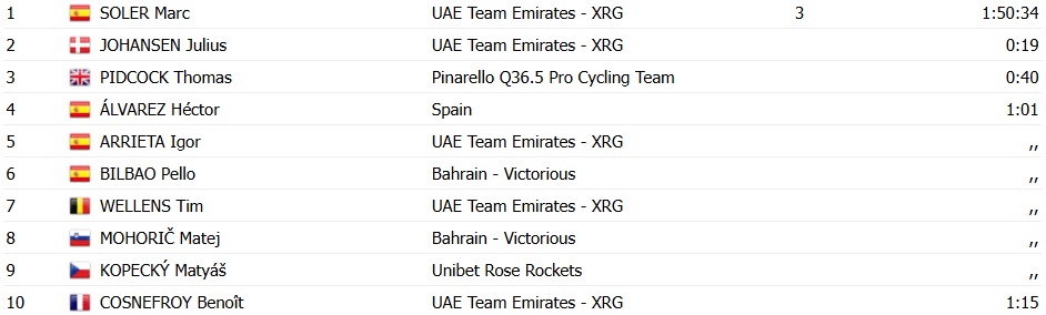 girodociclismo.com.br uae emirates domina vuelta a murcia marc soler e julius johansen fazem a dobradinha confira os resultados e a chegada image 2