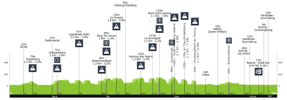 girodociclismo.com.br uae emirates xrg revela equipe as classicas belgas tim wellens comandara experiente time com rui oliveira confirmado image