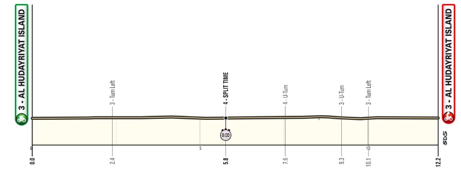girodociclismo.com.br uae tour 2026 comeca com percurso exigente e novas rivalidades no pelotao internacional image 1