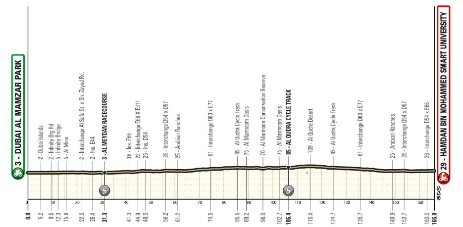girodociclismo.com.br uae tour 2026 comeca com percurso exigente e novas rivalidades no pelotao internacional image 4