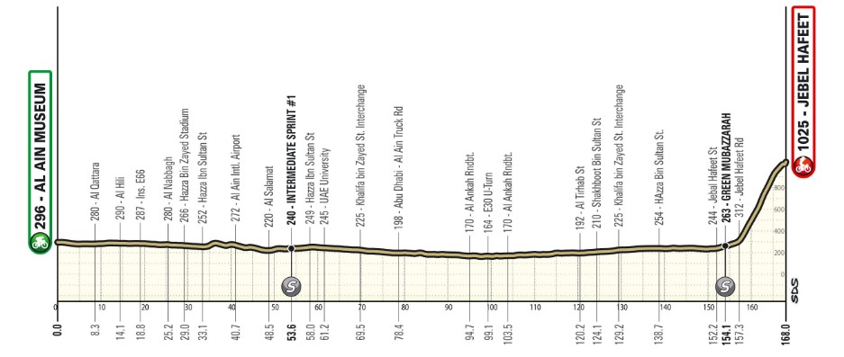girodociclismo.com.br uae tour 2026 comeca com percurso exigente e novas rivalidades no pelotao internacional image 5
