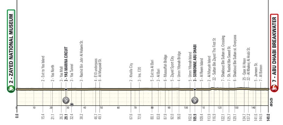 girodociclismo.com.br uae tour 2026 image 4
