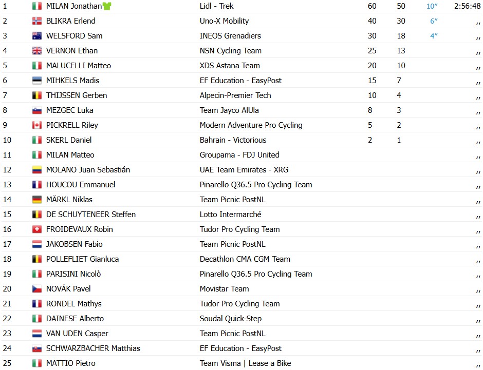 girodociclismo.com.br uae tour 2026 image 5