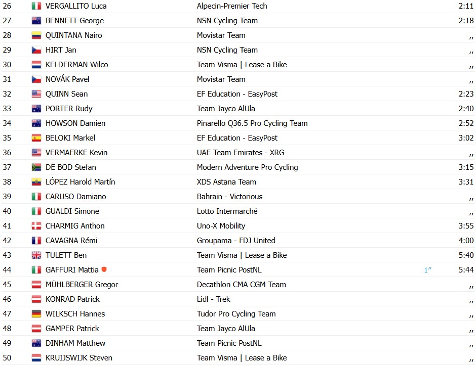 girodociclismo.com.br uae tour 2026 isaac del toro vence 6a etapa e assume lideranca apos duelo com antonio tiberi confira os resultados e a chegada image 10