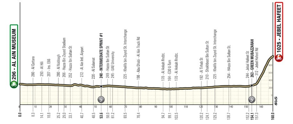 girodociclismo.com.br uae tour 2026 isaac del toro vence 6a etapa e assume lideranca apos duelo com antonio tiberi confira os resultados e a chegada image