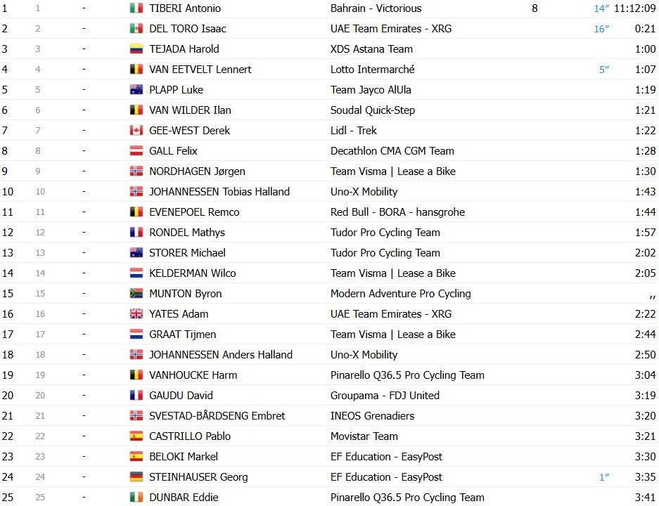girodociclismo.com.br uae tour 2026 jonathan milan vence 4a etapa apos sprint eletrizante confira os resultados e a chegada image