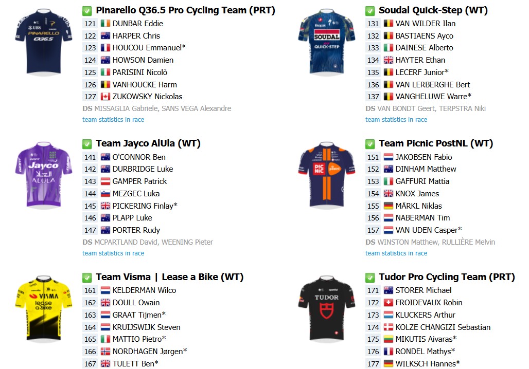 girodociclismo.com.br uae tour 2026 onde assistir isaac del toro e remco evenepoel no angliru do deserto confira as etapas e o start list provisorio image 10