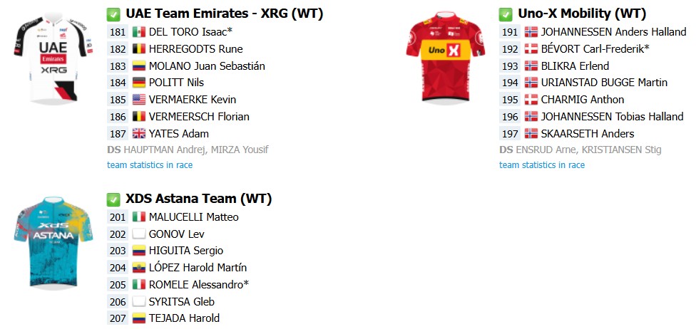 girodociclismo.com.br uae tour 2026 onde assistir isaac del toro e remco evenepoel no angliru do deserto confira as etapas e o start list provisorio image 11