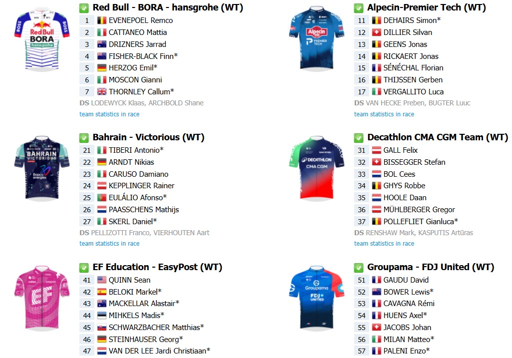 girodociclismo.com.br uae tour 2026 onde assistir isaac del toro e remco evenepoel no angliru do deserto confira as etapas e o start list provisorio image 8