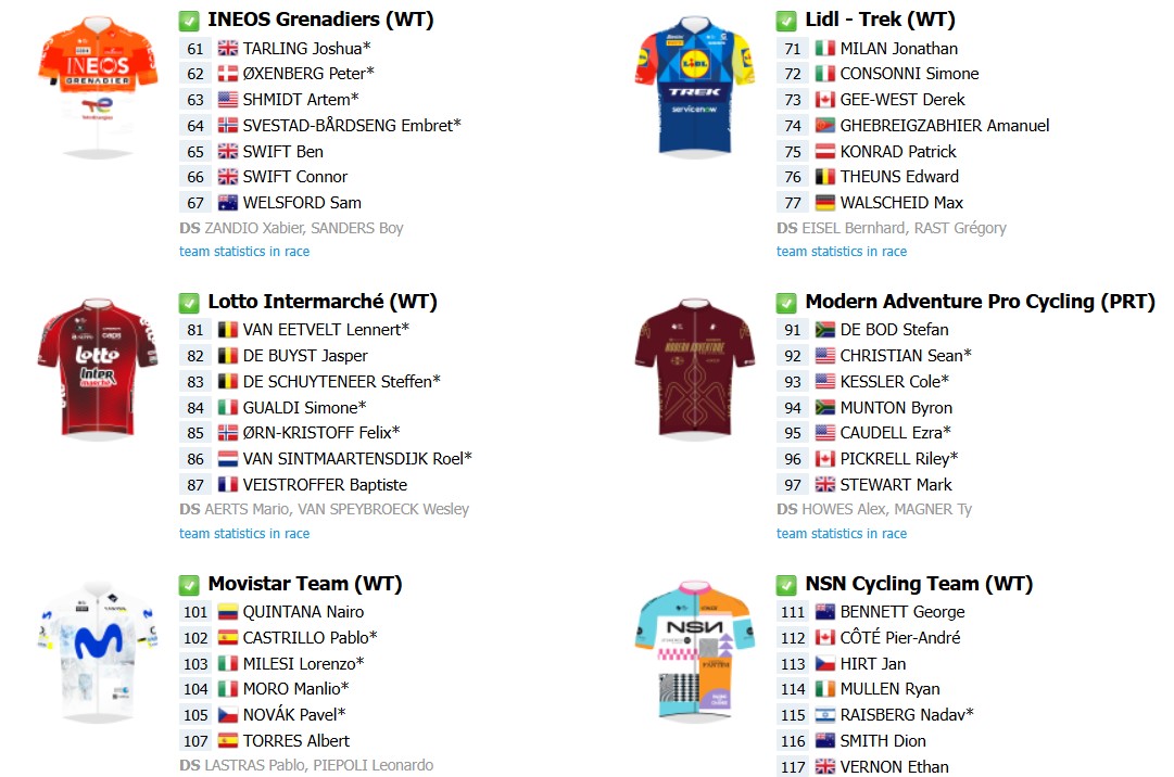 girodociclismo.com.br uae tour 2026 onde assistir isaac del toro e remco evenepoel no angliru do deserto confira as etapas e o start list provisorio image 9