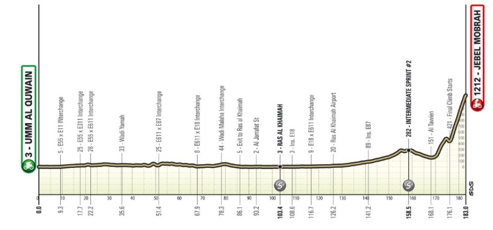 girodociclismo.com.br uae tour previa da 3a etapa remco evenepoel e isaac del toro duelarao no desafiador angliru do deserto image 1