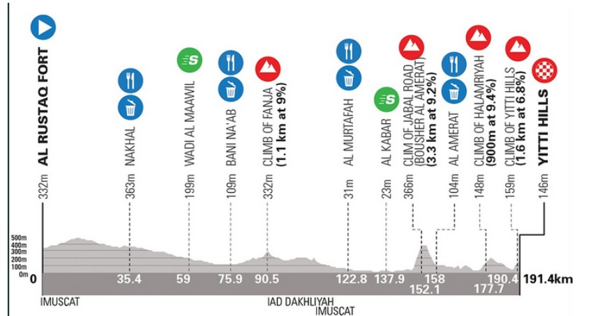 girodociclismo.com.br veistroffer surpreende e conquista a 2a etapa do tour de oma image