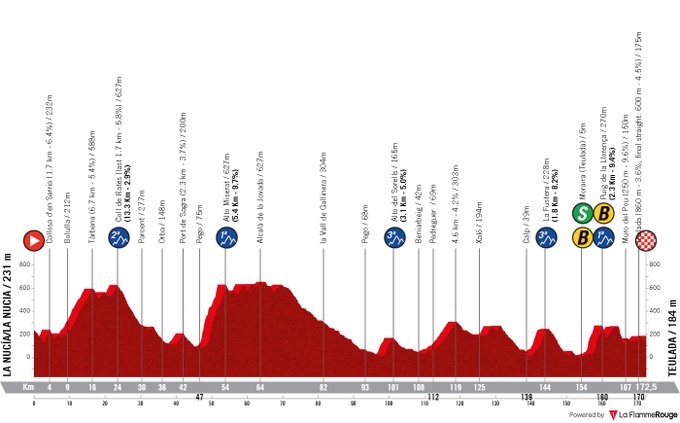 girodociclismo.com.br vence a etapa rainha da volta a valencia resultados e chegad image