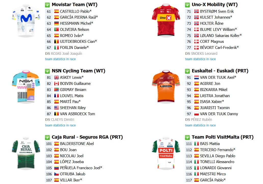 girodociclismo.com.br volta a la comunitat valenciana com joao almeida e remco evenepoel confira todas as etapas e o start list provisorio image 10