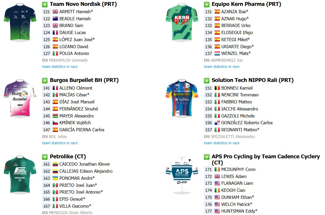 girodociclismo.com.br volta a la comunitat valenciana com joao almeida e remco evenepoel confira todas as etapas e o start list provisorio image 11
