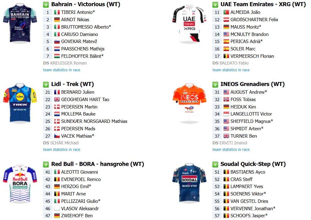 girodociclismo.com.br volta a la comunitat valenciana com joao almeida e remco evenepoel confira todas as etapas e o start list provisorio image 9