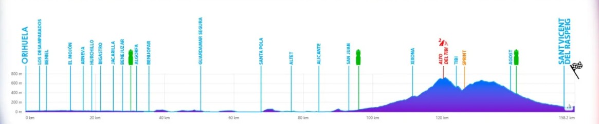 girodociclismo.com.br volta a la comunitat valenciana com joao almeida e remco evenepoel nesta quarta feira confira todas as etapas e o start list provisorio image 2