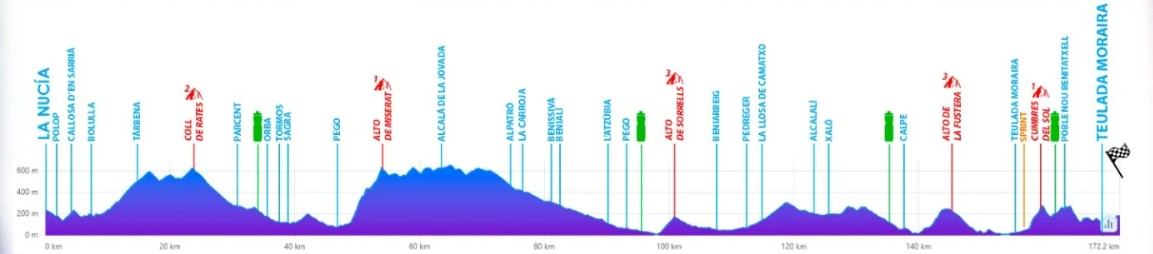 girodociclismo.com.br volta a la comunitat valenciana com joao almeida e remco evenepoel nesta quarta feira confira todas as etapas e o start list provisorio image 3
