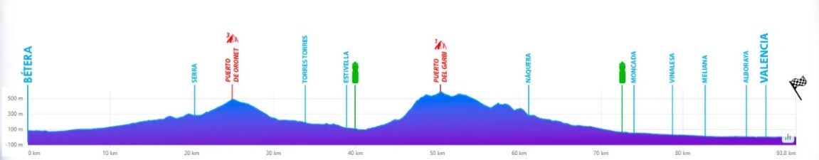 girodociclismo.com.br volta a la comunitat valenciana com joao almeida e remco evenepoel nesta quarta feira confira todas as etapas e o start list provisorio image 4