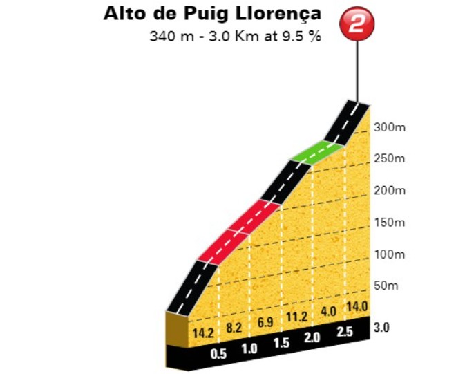 girodociclismo.com.br volta a valencia 2026 previa da etapa rainha apenas 1 segundo separa remco evenepoel e joao almeida confira os detalhes image 2
