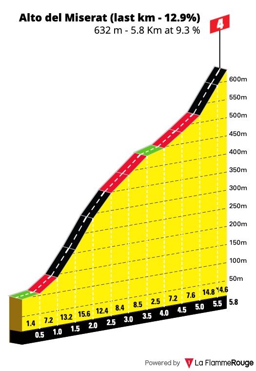 girodociclismo.com.br volta a valencia 2026 previa da etapa rainha apenas 1 segundo separa remco evenepoel e joao almeida confira os detalhes image 3
