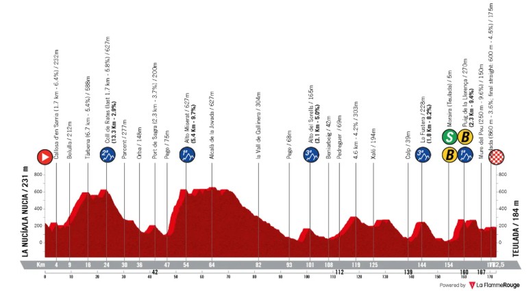 girodociclismo.com.br volta a valencia 2026 previa da etapa rainha apenas 1 segundo separa remco evenepoel e joao almeida confira os detalhes image