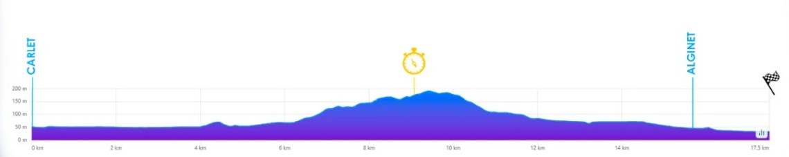 girodociclismo.com.br volta a valencia horarios de largada do contrarrelogio decisivo confira a previa da 2a etapa com a ordem de saida dos ciclistas image 9
