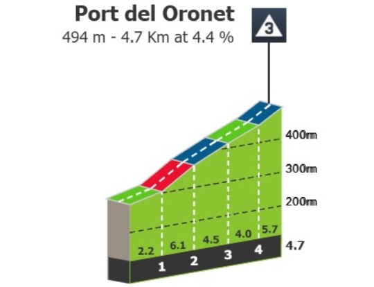 girodociclismo.com.br volta a valencia previa da etapa final joao almeida e remco evenepoel enfrentam montanha de 1a categoria com 13 max image 1