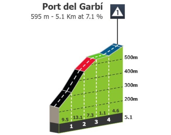 girodociclismo.com.br volta a valencia previa da etapa final joao almeida e remco evenepoel enfrentam montanha de 1a categoria com 13 max image 2