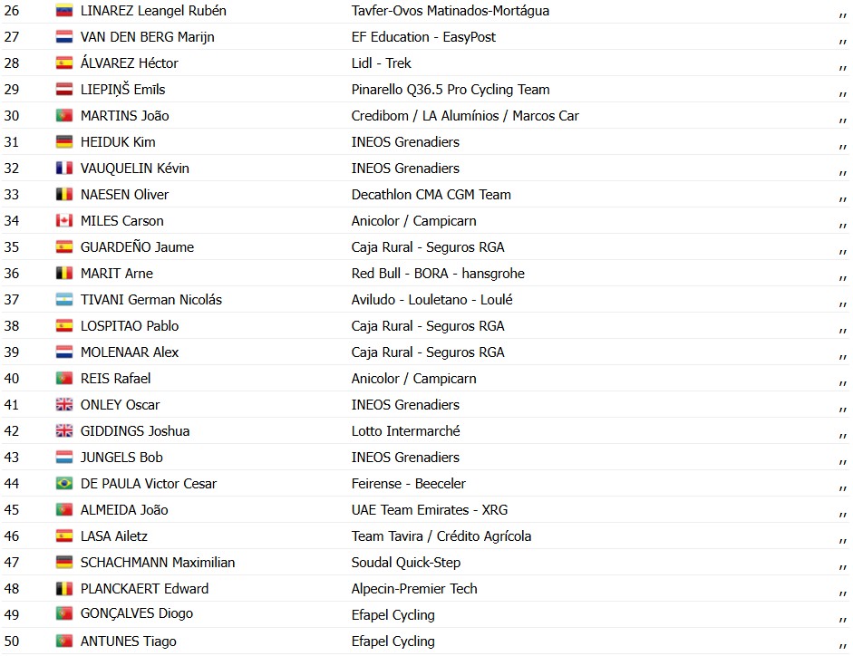 girodociclismo.com.br volta ao algarve 2026 classificacao geral apos a 1a etapa com paul magnier na lideranca confira as classificacoes completas image 1