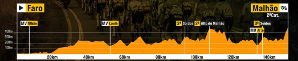 girodociclismo.com.br volta ao algarve 2026 image