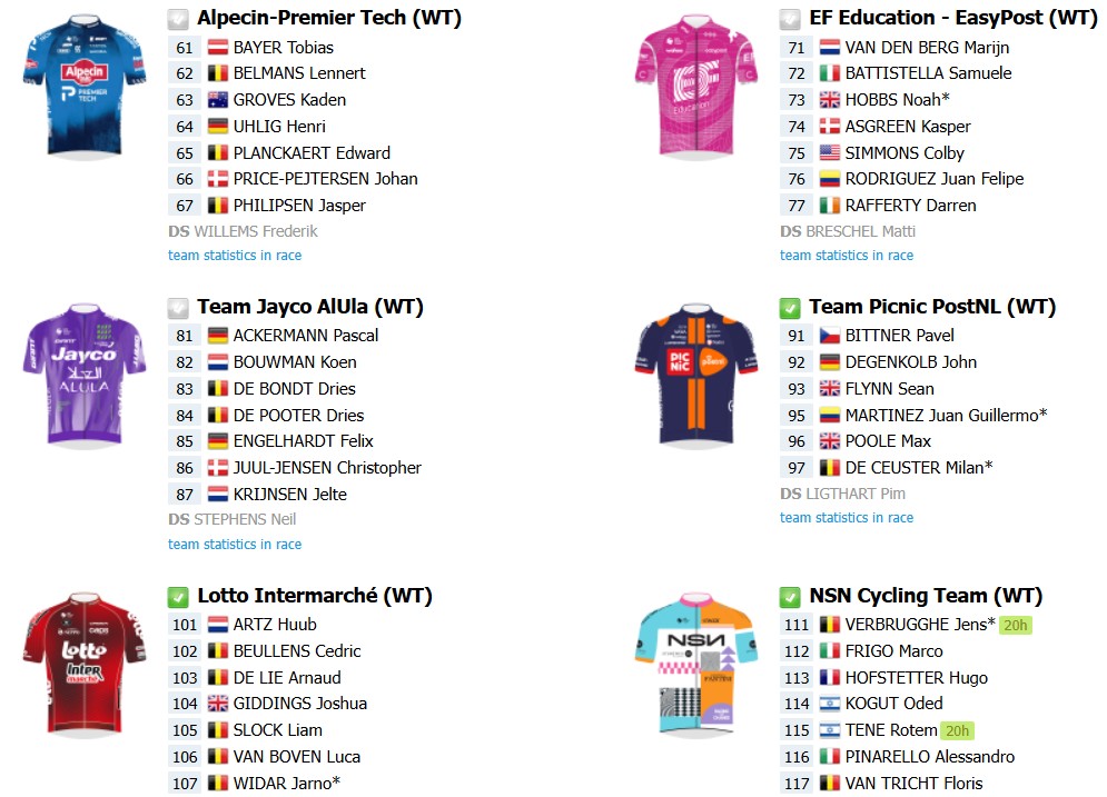girodociclismo.com.br volta ao algarve 2026 onde assistir ao vivo joao almeida e juan ayuso confira todas as etapas e a lista de largada final image 2